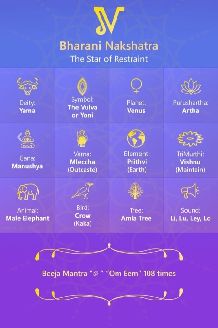 Barani-27 Nakshatras and It's Features-Stumbit Astrology